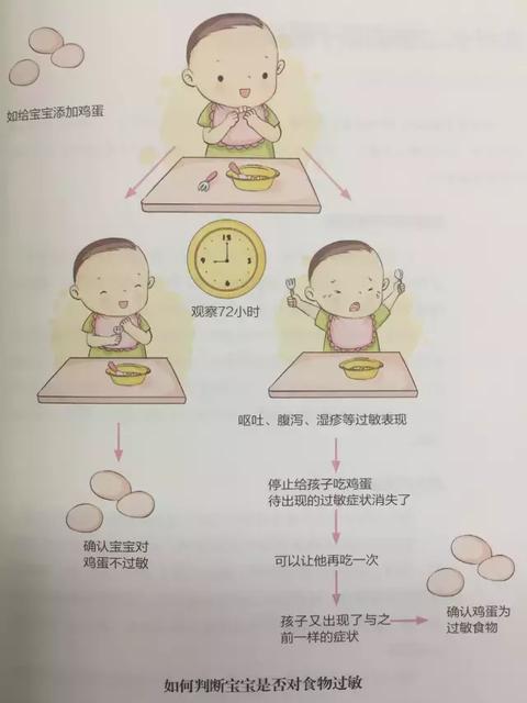 孩子湿疹老不好是怎么回事