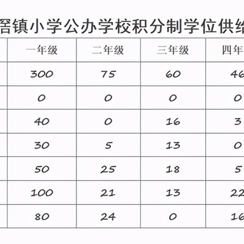 东莞市哪些选项可以积分