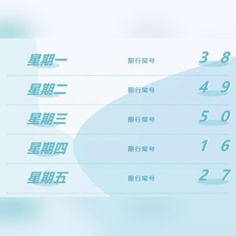 明日北京限行尾号限行规定详解及影响分析-第1张图片-其人生活百科