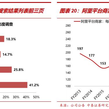 亚马逊跨境电商多少成本