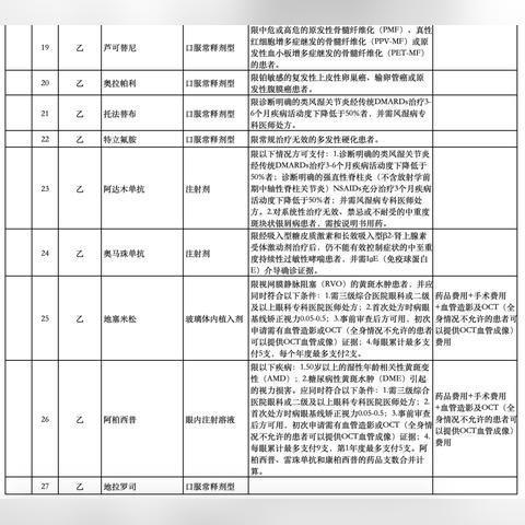 河南省医疗报销的相关长尾关键词有哪些