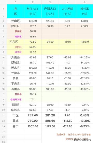 临沂市人口名单的长尾关键词有哪些