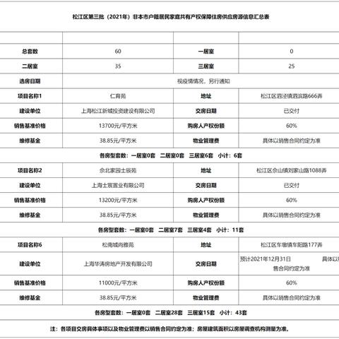 盘点能在上海长期居住的人相关关键词有哪些