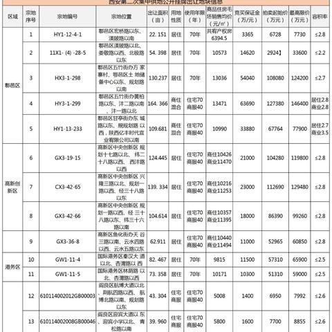 西安限价房摇号选房流程介绍？