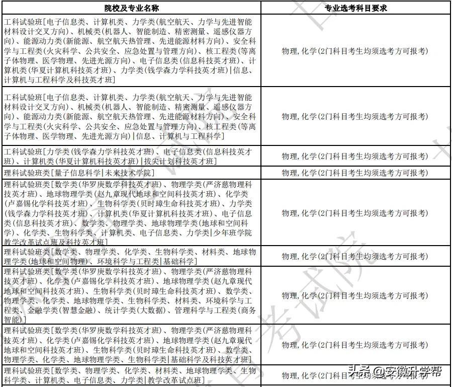 安徽大学排行榜2024:学术实力与综合实力的全面比拼