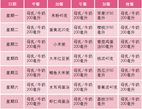6个月宝宝辅食食谱推荐