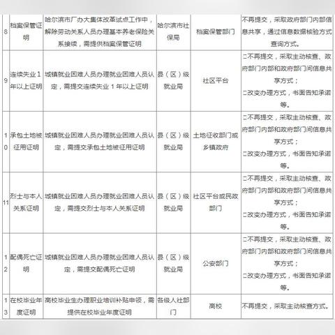 西安市事业证明怎么领取