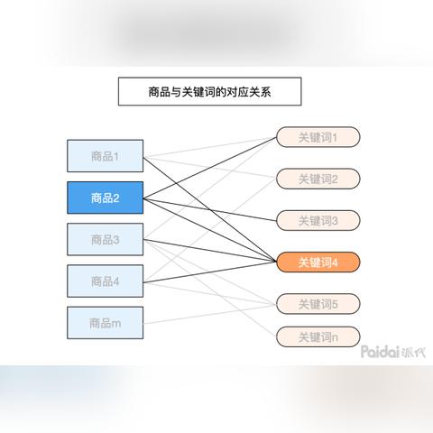 SEO流量怎么算