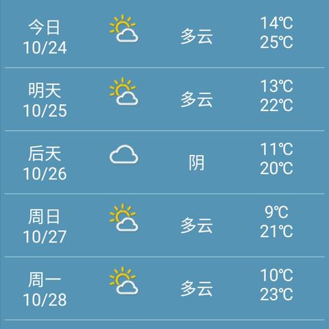 【合肥未来15天天气预报】合肥未来15天气情况查询