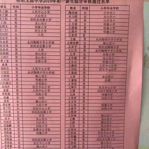 周口市文昌中学名声的长尾关键词有什么