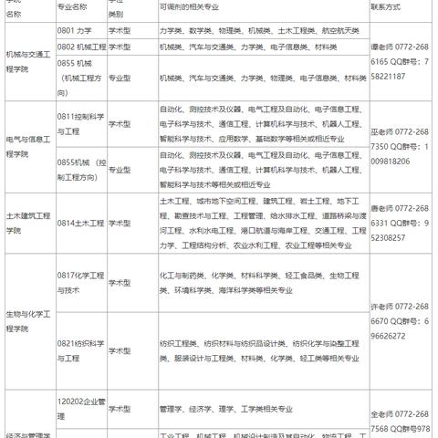 南宁市考研机构怎么样啊