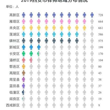 西安拍照199相关长尾关键词有哪些