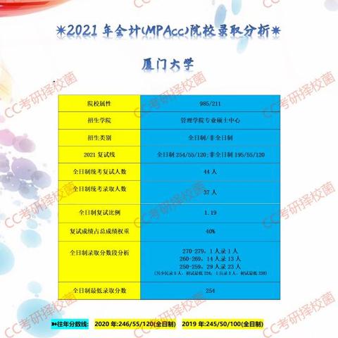 福建联考干货怎么样