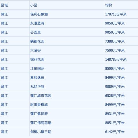 成都市哪里可以买二手房