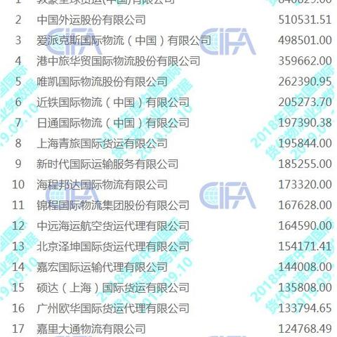 【天津中远货代】长尾关键词有什么