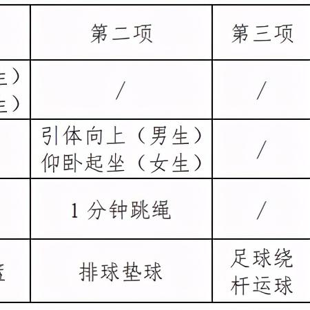 杭州市教育局考试考什么