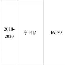 天津中考508分怎么样
