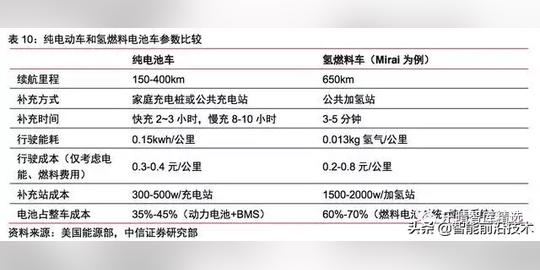 新能源｜2018年燃料电池行业深度研究报告