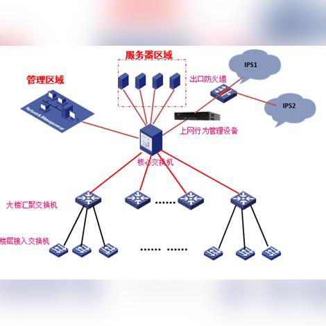 深信服福建分公司怎么样
