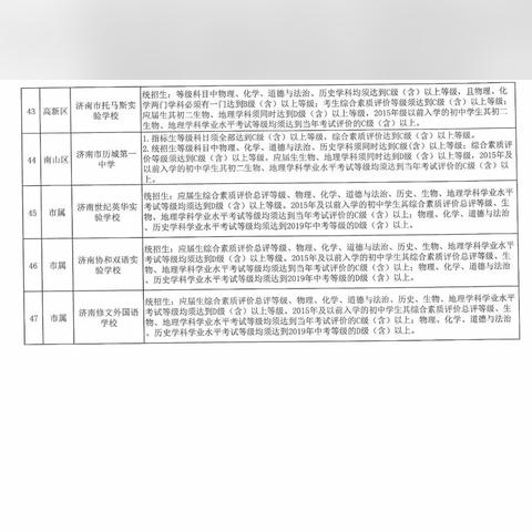 今年济南市有多少中考生