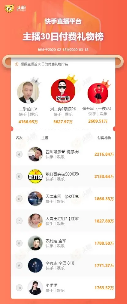 chatgpt主页 快手怎样隐身访问主页主页