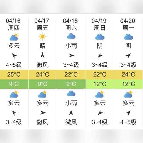 【河南未来15天天气预报】河南未来15天气情况查询