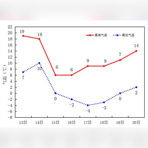 【合肥未来7天天气预报】合肥未来一周天气情况