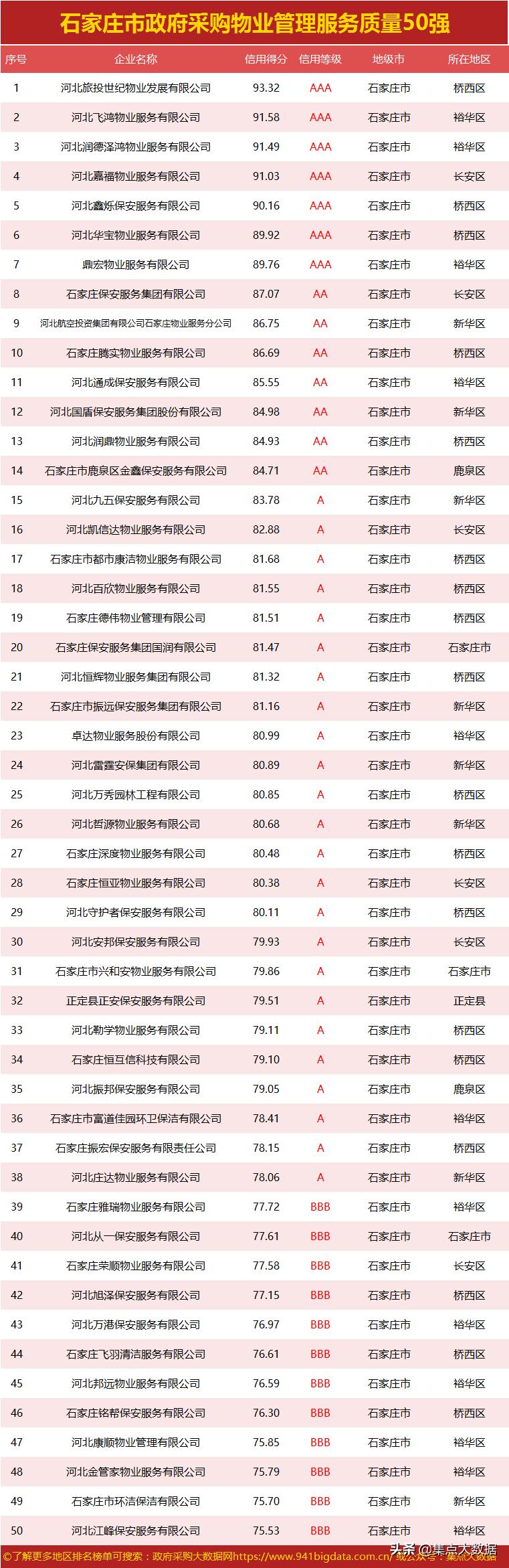 物流行业的数据采集器是什么？（主流的地图软件是如何知道路面拥堵情况的呢？）