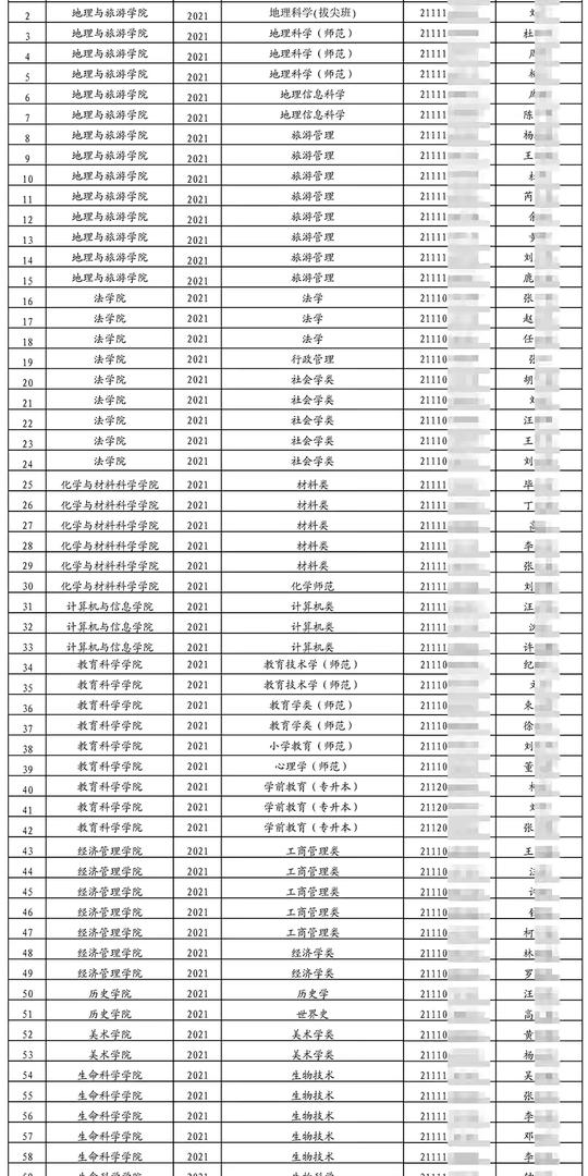 安徽师大105名准大学生放弃入学资格，实属不该
