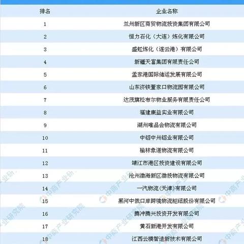 兰州保税区的相关长尾关键词有哪些