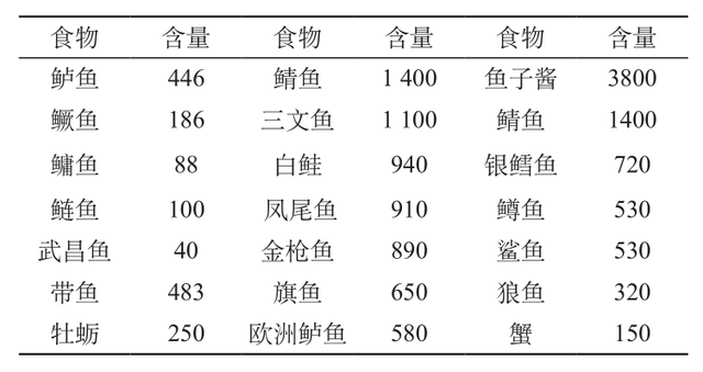 孕期什么时候补充dha最好