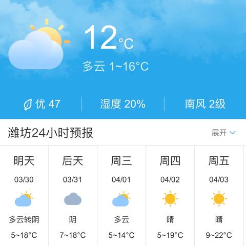 潍坊6月天气的长尾关键词有哪些