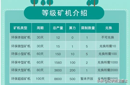 epc环保链打着环保旗号的云矿机骗局，流水的骗局铁打的韭菜
