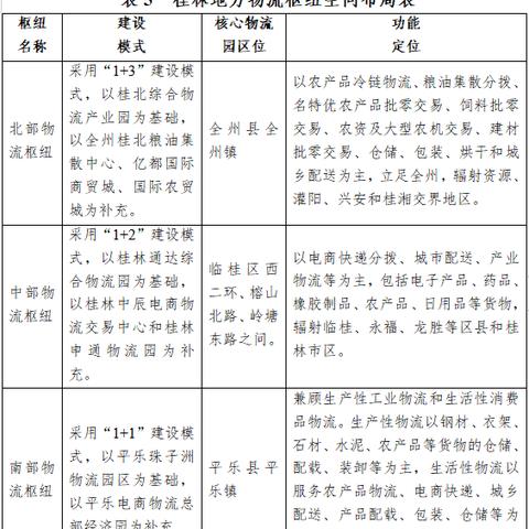 桂林市中心都是些什么地方？