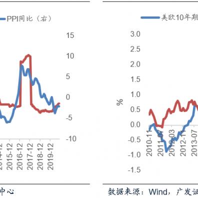 广发证券郭磊解读12月政治局会议：“适度宽松”这一新的信号，将会对增长逻辑形成支持