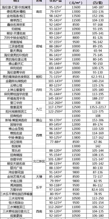 佛山市幸福新城二手楼价的长尾关键词有什么
