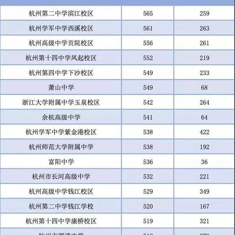 杭州市普高怎么样