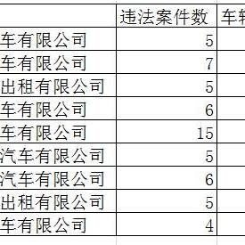 沈阳市怎么查车辆违章