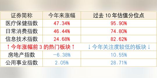 揭秘逆向投资是怎么赚钱的？
