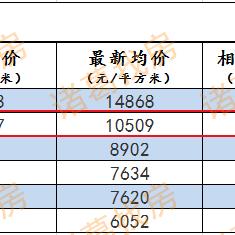 河南周口二手房的相关长尾关键词有哪些