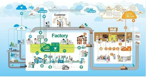 数字化转型人才需求