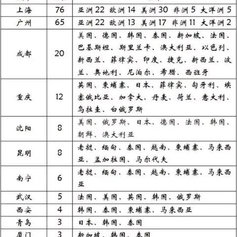 西安市法院院长什么级别