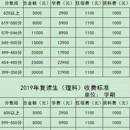 东莞市东华高级中学复读班怎么样