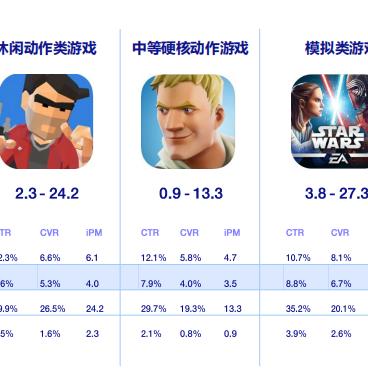 跨境电商cvr和ctr的相关长尾关键词是那些 跨境电商cvr和ctr的相关长尾关键词是那些