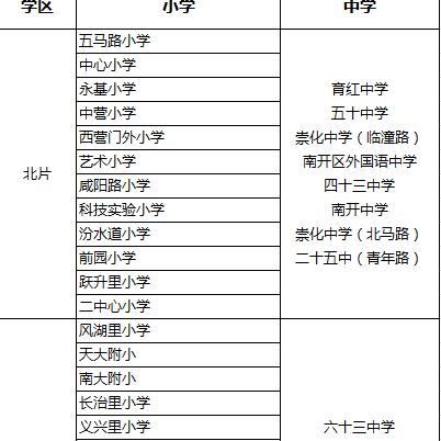天津 哪个区初中