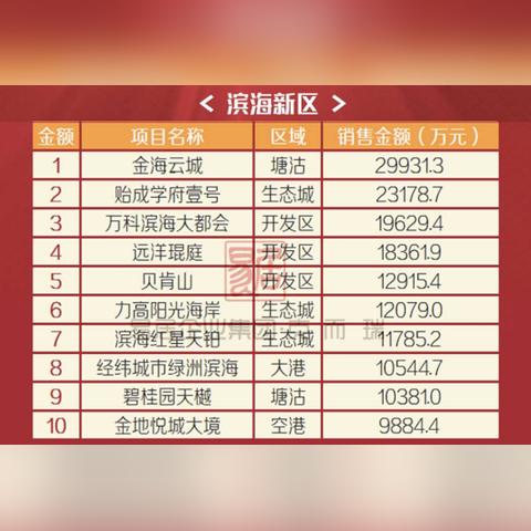 天津悦城有限公司怎么样