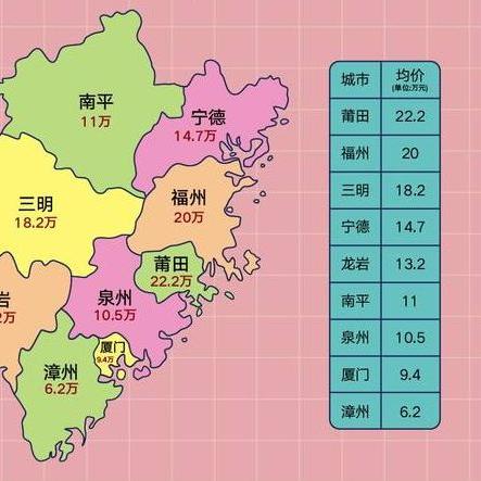 福建龙岩哪个乡镇的彩礼钱最高，能有多少？