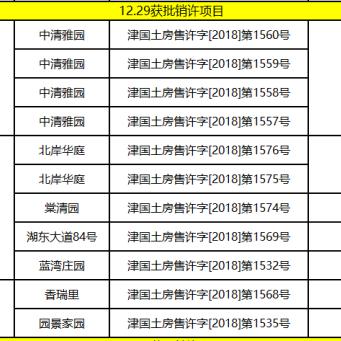 天津远郊哪个更好