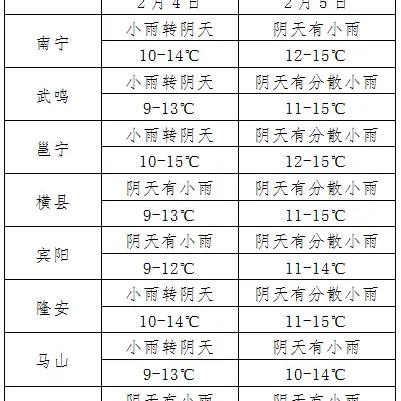 【南宁未来30天天气预报】南宁未来一个月天气情况查询