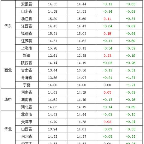 【福建今日生猪价格】2025年4月17日福建生猪价格是多少